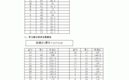 英语四级怎么算分数