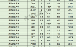 沈阳建筑大学什么档次 是二本吗