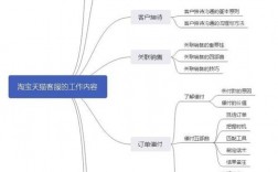 电商销售主要做什么