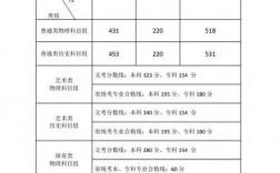 福建2024年高考总分是多少？具体要求是什么？