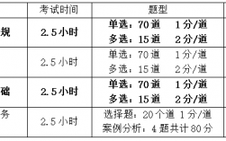 注册安全工程师科目