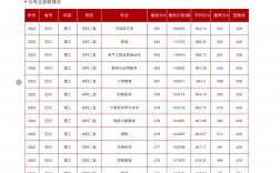 西昌学院考研可以考哪些学校