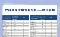 物流工程与管理专硕考研学校排名(张雪峰谈物流工程专业)