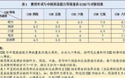 英语(二)相当于什么水平(英语(二)自考难吗)