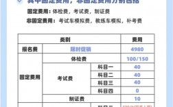 现在学驾照大概要多少钱(2024价格表)