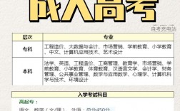 四川师范大学成人高考大专专业都有哪些