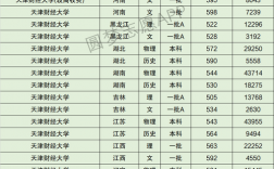 天津财经大学什么档次(张雪峰讲)