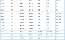 四川农业大学录取分数线2024