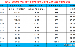 2024考研录取率