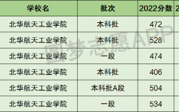 北华航天工业学院是一本还是二本