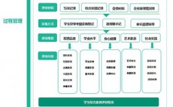 福建省中学生综合素质评价信息管理系统（附入口+流程）