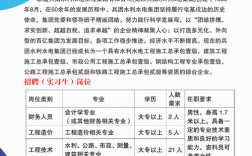 水利水电工程一级建造师招聘(最新水利水电招聘信息)