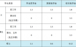 专硕和学硕的学费