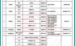 辽宁省专升本2021改革