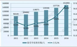 学前教育研究生就业方向及前景(学前教育专业有必要考研吗)