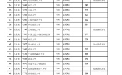 江西大学分数线