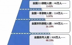 预录取有多大的几率录取(多久转为录取)