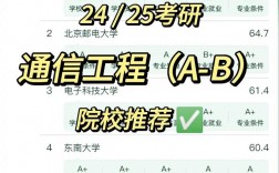 通信工程专业考研考哪个大学比较好(最易上岸的学校)