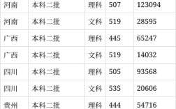 三峡学院录取分数线2024是多少？如何申请？