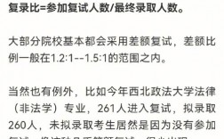 河海大学考研复试刷人严重嘛(大气科学考研复试题)