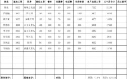 人力资源管理工资一般是多少