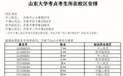 报考点是考试地点还是报考的学校