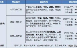 智能控制技术专业就业方向