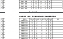 法律系最低分数线二本