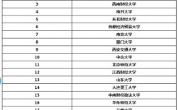 人力资源管理考研哪个学校好考(工程管理考研方向及学校选择)