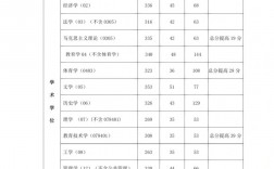 西北师范大学2023年研究生复试线(2024年考研爆冷院校)