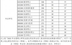 河南大学研究生录取分数线2023