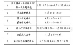 成人本科什么时候报名(成人本科学费多少钱一年)