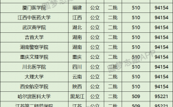 510分理科能考上什么大学