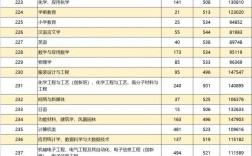 惠州学院分数线(广东450分能上惠州学院吗)