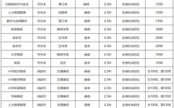 成人高考多少钱学费(报考条件及要求)