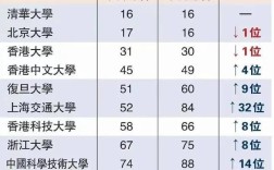 香港公开大学分数线