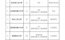 二本航空大学有哪些学校？各自的专业特色是什么？