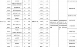 湖北美术学院2024考研招生简章