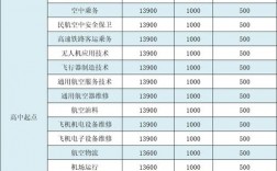 四川西南航空学费价格表