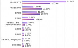 灵活就业还是应届生吗