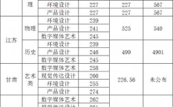 西安工业大学2024年录取分数线(张雪峰说西安工业大学视频)