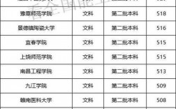 江西二本公办学校有哪些大学 最好10个是