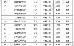 文科类二本大学排名一览表如何？哪些学校值得关注？