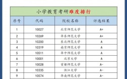 小学教育考研难度低的大学(小学教育专业考研可以考哪些专业)