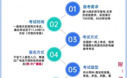 全媒体运营师考试流程(全媒体运营师报考官网在哪里)