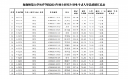 海南师范大学艺术类录取分数线2024