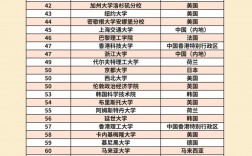 全球高校排名(全球前100名大学排名热)