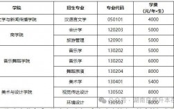 湖南第一师范学院专升本专业