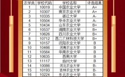 全国农学考研最容易的高校(农学考研院校排名)