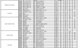 华中师范大学2023考研分数线(学前教育考研难度排名)